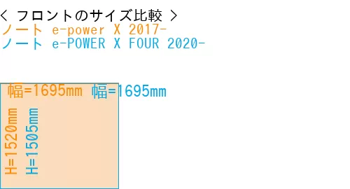 #ノート e-power X 2017- + ノート e-POWER X FOUR 2020-